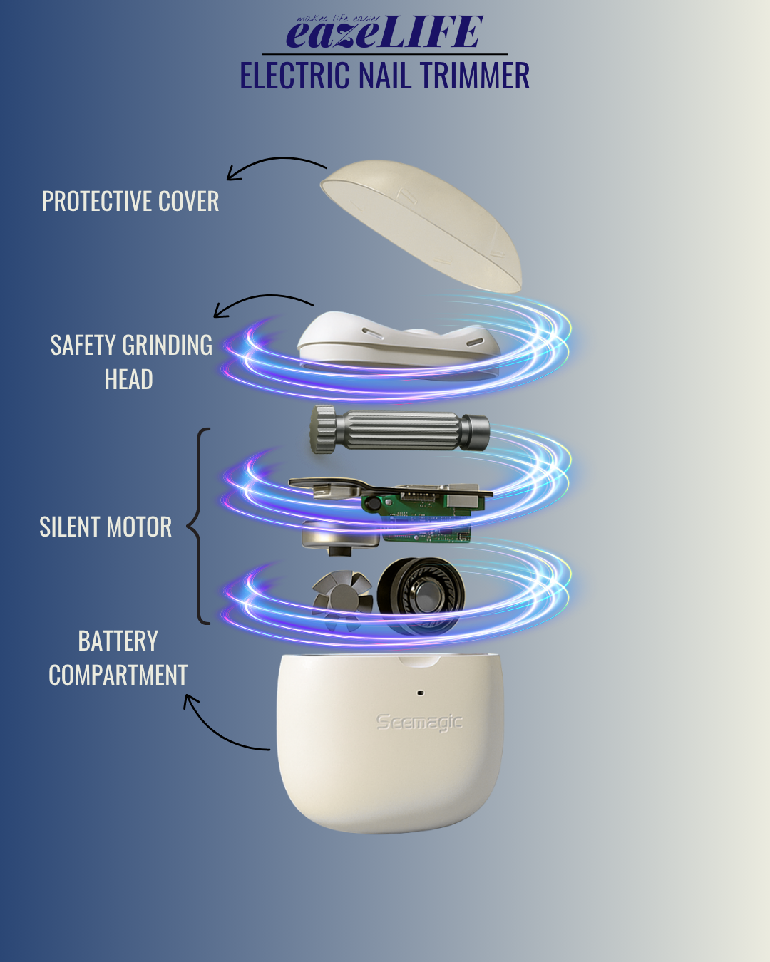 Automatic Nail Trimmer