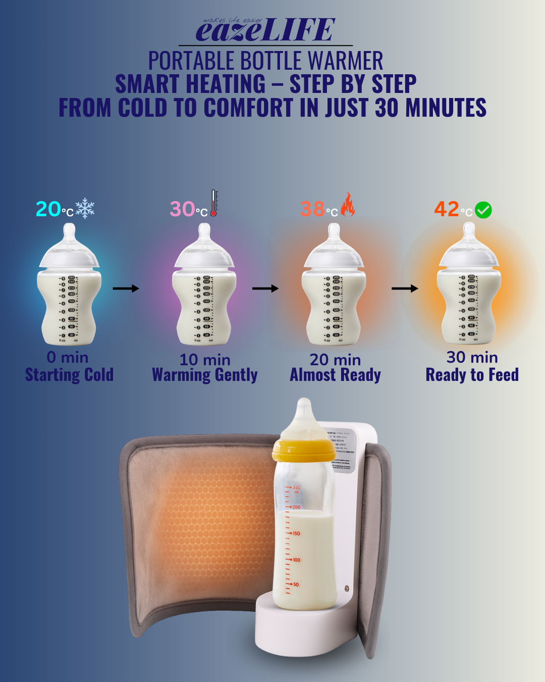 Portable Bottle Warmer
