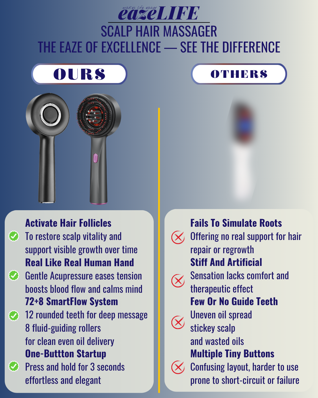 Scalp Hair Massager